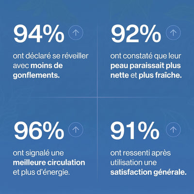 Résultats de l'enquête clients : 94 %, 92 %, 96 % et 91 %