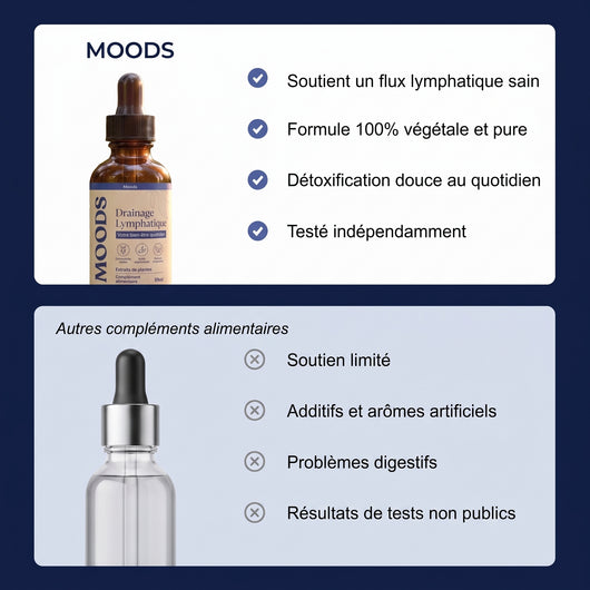Comparaison entre Moods et d'autres compléments alimentaires