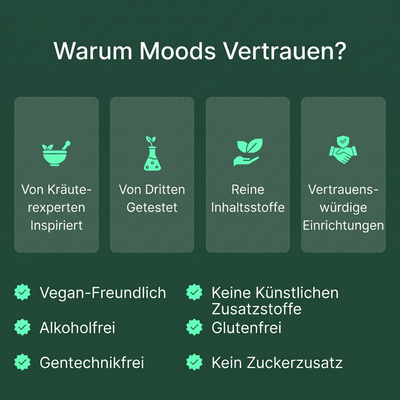 Moods Lymphoria Lymphdrainage-Tropfen für Schwellungen
