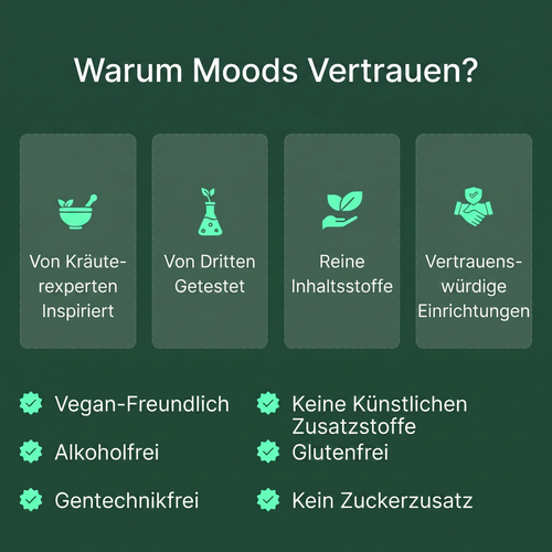 Moods Lymphdrainage-Tropfen
