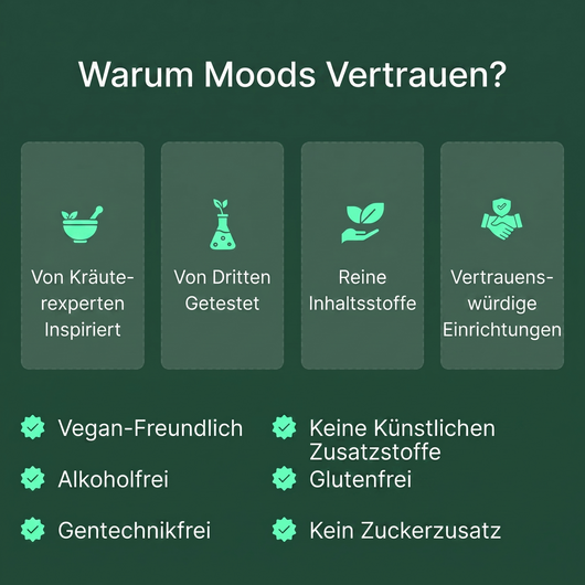 Moods Lymphoria Lymphdrainage-Tropfen für Schwellungen