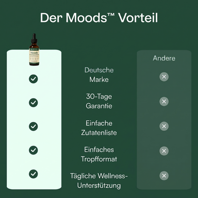 Moods Lymphoria Lymphdrainage-Tropfen für Schwellungen