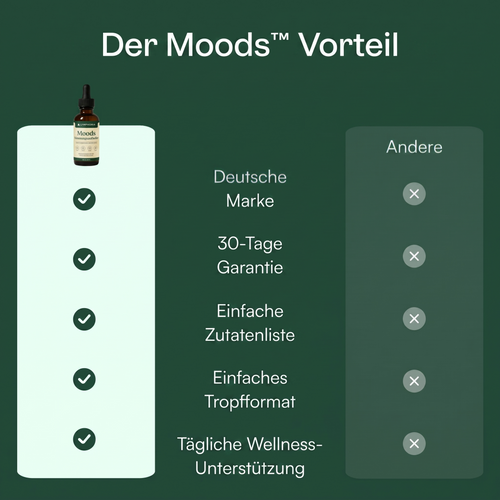Moods Lymphdrainage-Tropfen