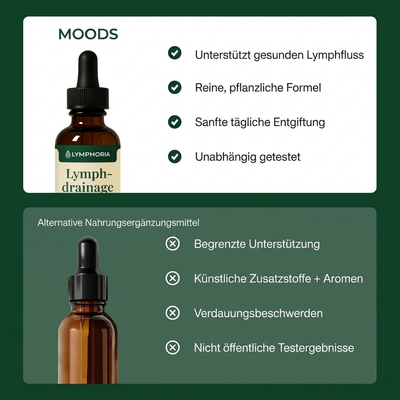 Moods Lymphdrainage-Tropfen