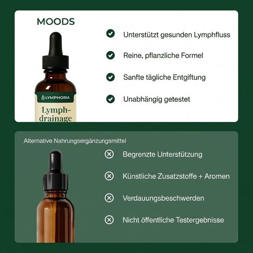 Moods Lymphdrainage-Tropfen