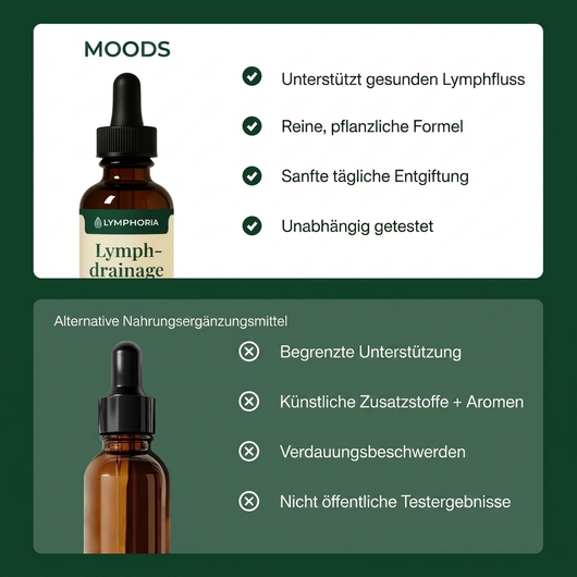 Moods Lymphdrainage-Tropfen